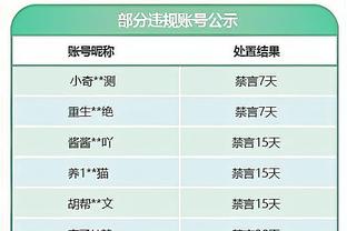 小卡谈8连胜：赛季结束前这没意义 想努力成为打到最后的球队